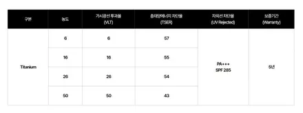 제네시스 G70 솔라가드 티타늄 썬팅 재시공기(대구 아우토커스텀) / 대구 달서구