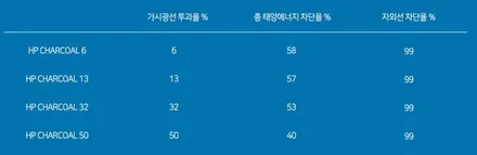 대구 뉴sm5 라구나 가성비 좋은 전면썬팅으로 여름나기~~ / 대구 달서구