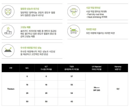 대구 스타리아 5인승 밴 솔라가드 전체썬팅 시공기 / 대구 달서구