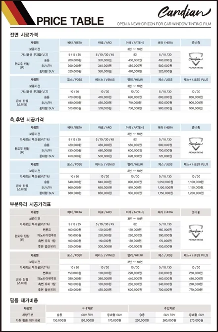 부산 카디언 썬팅 시공점 입니다.DN8디엣지 쏘나타 카디언썬팅으로 시공을 했어요~