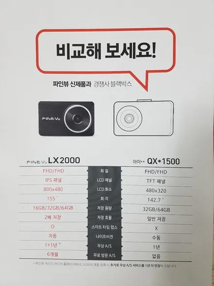 부산루마썬팅.시즌2. 제네시스 G90.래티튜드.시공 블랙박스.파인뷰 LX2000