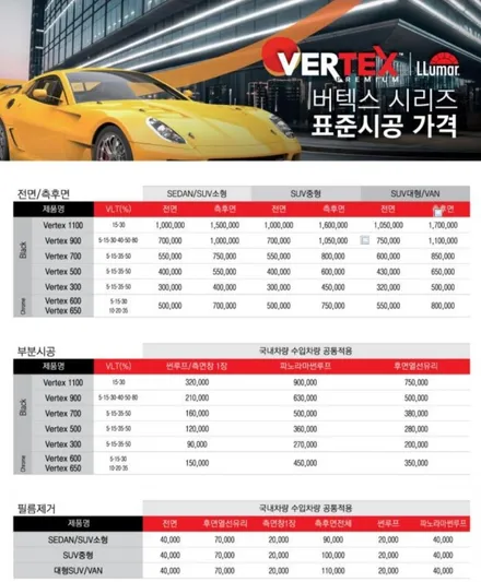 부산 루마 버텍스 썬팅샵.사상구 (산업단지점).TM싼타페 버텍스300썬팅 시공