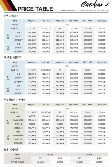 스타리아(신형스타렉스).카디언 프리미엄 썬팅.스타리아 차량 풀시공.태양의 방패.카디언 열반사 썬팅점.●미라클 카 멀티샵●