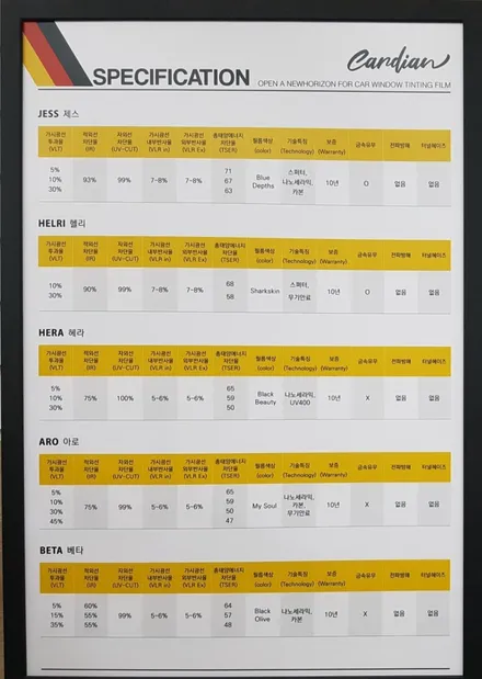부산.카디언 열반사 썬팅.G80 카디언(헬리)썬팅. 제네시스G80.카디언 썬팅