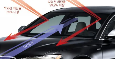부산 *레인보우* 썬팅. 필름.   열반사 썬팅.(5세대썬팅필름)  *레인보우 필름* 출시.(할인)      가성비 1등 입니다.