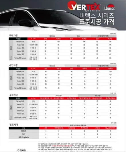 더뉴 그랜져.루마 버텍스 썬팅.부산 루마 버텍스 썬팅샵.(사상 산업단지점)