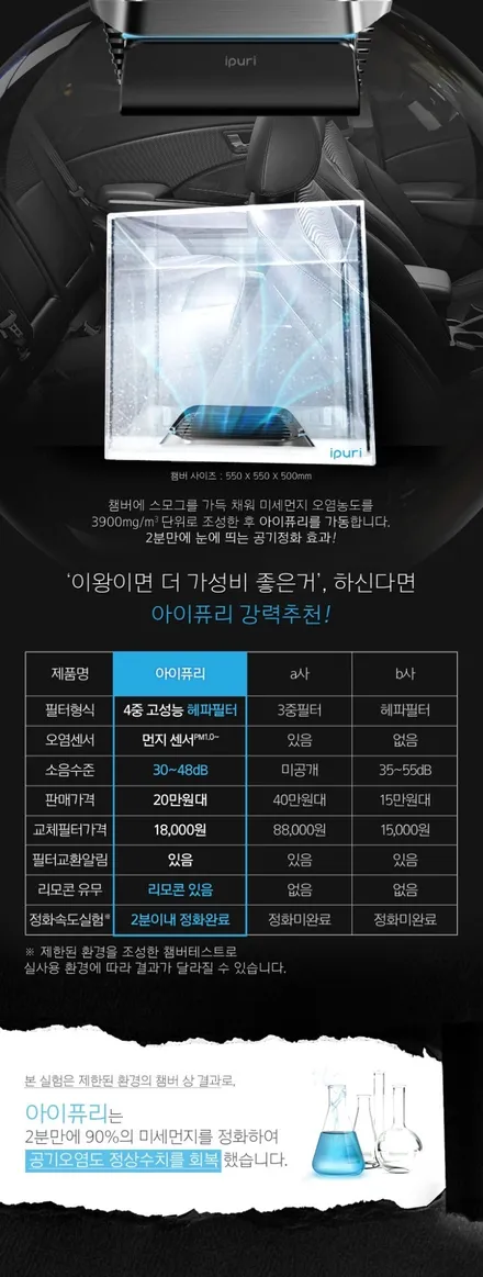 아이퓨리 차량용 공기청정기 2분만에 90%의 미세먼지 정화 / 전주 덕진동