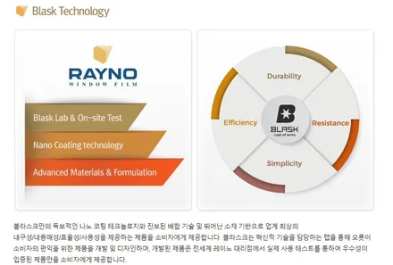 레이노코리아 신차출고 필수인 차량 코팅제 \