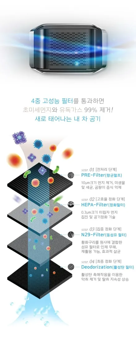 신차구입후 미세먼지와에어컨냄새제거를 위한 자동차용품 / 전주 덕진동