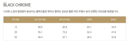 블락포디 렉서스LX250h 블랙크롬 한층더 고급스럽게 / 전주, 완주, 익산, 김제, 장동, 진안, 광주
