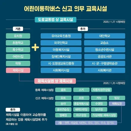 전주레이노 어린이운송용 승합자동차 썬팅 의무화 / 전주, 완주, 익산, 김제, 장동, 진안, 광주