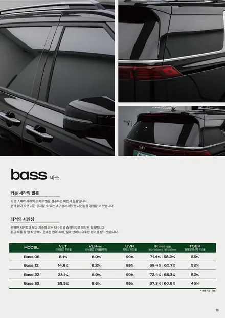 전주 2026 토요타 올뉴 라브4 6세대 풀체인지 블락포디 프리미엄 썬팅으로 드레스업 완성!!(전주 카클래스) / 전주 덕진동