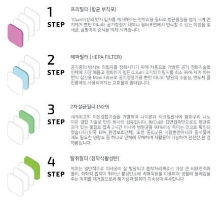 신차구입후 미세먼지와에어컨냄새제거를 위한 자동차용품 / 전주 덕진동