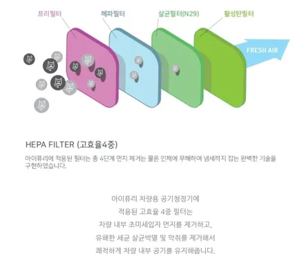자동차공기청정기 아이퓨리 하나로 미세먼지,황사 걱정끝! / 전주 덕진동