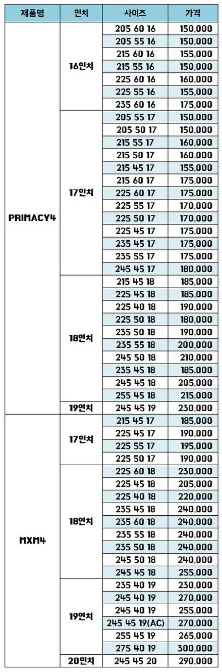 [4월!! 남양주 타이어 인터넷 최저가] 미쉐린타이어 인터넷 최저가! 서울강변북로 구리 의정부 하남 양평 다산신도시인접! / 남양주, 강동, 하남, 송파