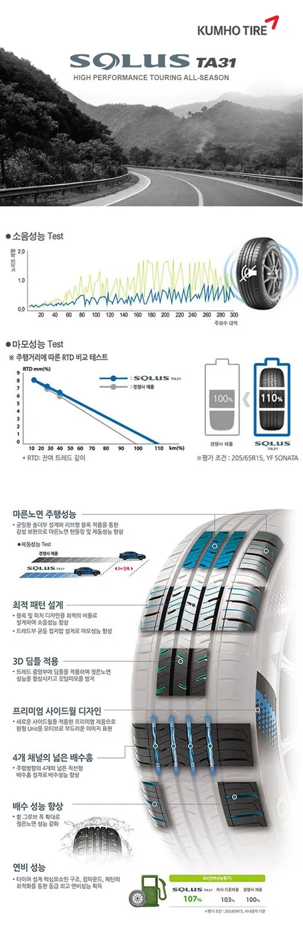 [금호타이어 행사]금호타이어 PS31/PS31타이어/힐링타이어/남양주힐링타이어/금호타이어초특가행사!!정릉타이어/장한평타이어/가평타이어/춘천타이어/금호마제스티/금호솔루스/18인치 / 남양주, 강동, 하남, 송파