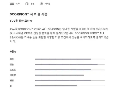 의정부/용인/부천/망우_ 벤츠 GLE AMG 피랠리SCORPION ZERO ALL SEASON 275 45 21 - 315 40 21 타이어교체 작업_ 남양주휠복원/남양주휠수리 / 남양주, 강동, 하남, 송파