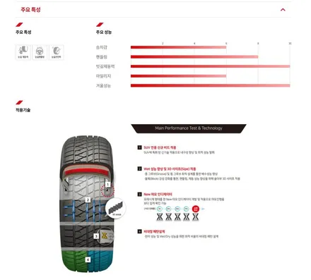 상봉/남양주 _ 테슬라 모델3 20인치 금호윈터크래프트 WS71 255 45 20 스노우타이어 교체_ /남양주휠복원 /휠수리/도색/ 남양주스노우타이어 / 남양주, 강동, 하남, 송파