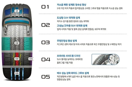 남양주휠복원 남양주타이어교체 _ 벤츠 GLC 19인치 금호타이어 크루젠 hp71 235 55 19 타이어교체작업 _ 남양주타이어 / 남양주, 강동, 하남, 송파