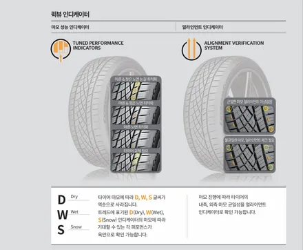 [오남리 진접] ●벤츠 e350● 콘티넨탈타이어 dws06+  245 35 20 타이어교체 / 남양주, 강동, 하남, 송파