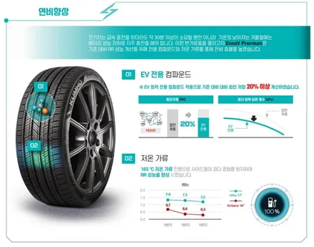 테슬라 모델Y 금호타이어 이너뷔 교체 / 남양주, 강동, 하남, 송파
