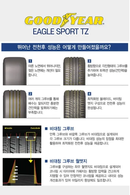 제네시스 BH330 타이어교체 | 굿이어 이글스포츠 245/45R18 합리적인 선택! / 남양주, 강동, 하남, 송파