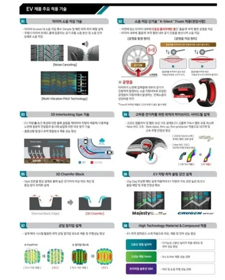 구리/ 남양주/ 하남/ 상봉 _기아  쏘렌토 20인치 유광블랙분체도장 & 금호크루젠 EV HP 71 255 45 20 타이어교체_ 휠수리/휠복원/ 휠도색 / 남양주, 강동, 하남, 송파
