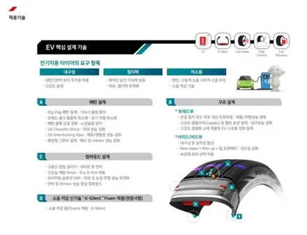 구리/ 남양주/ 하남/ 상봉 _기아  쏘렌토 20인치 유광블랙분체도장 & 금호크루젠 EV HP 71 255 45 20 타이어교체_ 휠수리/휠복원/ 휠도색 / 남양주, 강동, 하남, 송파