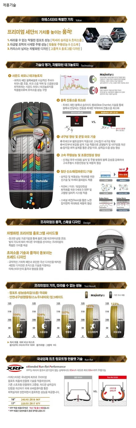 [힐링타이어][금호타이어행사]금호타이어/마제스티9/금호마제스티9/KUMHO TA91 Majesty9 SOLUS/남양주힐링타이어/금호타이어특가!!/구리타이어/다산신도시/별내타이어/휠 / 남양주, 강동, 하남, 송파