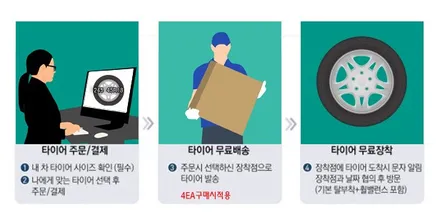 [금호타이어 행사]금호타이어 PS31/PS31타이어/힐링타이어/남양주힐링타이어/금호타이어초특가행사!!정릉타이어/장한평타이어/가평타이어/춘천타이어/금호마제스티/금호솔루스/18인치 / 남양주, 강동, 하남, 송파