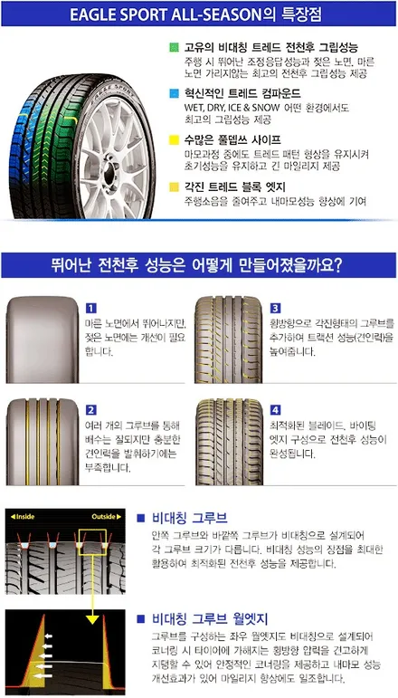 bmw5시리즈 f10 goodyear이글 스포츠 245 45 18 장착 후기!!/굿이어타이어/굳이어/굿이어18인치타이어/BMW5/BMW타이어/힐링타이어/남양주힐링타이어/남양주굳이어 / 남양주, 강동, 하남, 송파
