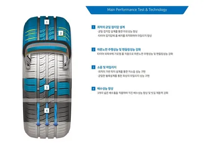 에쿠스 금호 센스 225 60 16 타이어 교체 후기~! 구리타이어 남양주타이어 의정부타이어 휠복원 휠수리 다산동타이어 / 남양주, 강동, 하남, 송파