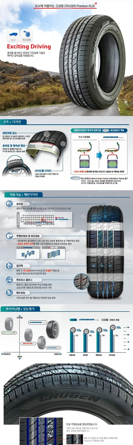 [금호타이어 행사]금호타이어 PS31/PS31타이어/힐링타이어/남양주힐링타이어/금호타이어초특가행사!!정릉타이어/장한평타이어/가평타이어/춘천타이어/금호마제스티/금호솔루스/18인치 / 남양주, 강동, 하남, 송파