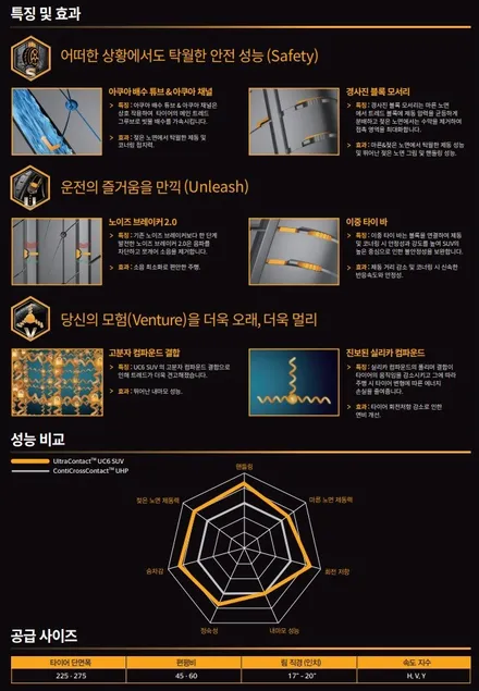 카니발 하이리무진 콘티네탈 uc6 235 55 19 2짝 타이어 교체 후기!! 구리 하남 남양주 다산동 타이어전문 / 남양주, 강동, 하남, 송파