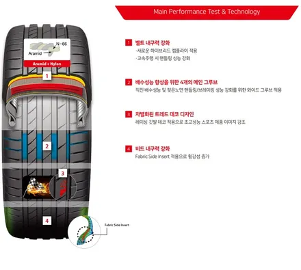 벤츠CLS PS71 245 35 20, 275 30 20 신품타이어 교체 / 남양주, 강동, 하남, 송파