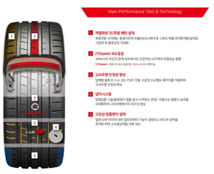 벤츠 CLS 금호PS91 벤츠 타이어 교체  후기~! 남양주휠복원 구리타이어 남양주타이어 의정부타이어 휠복원 휠수리 다산동타이어 / 남양주, 강동, 하남, 송파