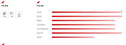 BMW 3시리즈 금호 마제스티9 타이어교체 후기~! 남양주휠복원 구리타이어 남양주타이어 의정부타이어 휠복원 휠수리 다산동타이어 / 남양주, 강동, 하남, 송파