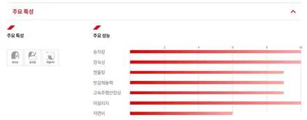 남양주타이어 파샤트 235 45 18 마제스티9 이월타이어 교체 작업 후기~!   구리타이어 남양주타이어 남양주휠복원  휠복원 휠수리 다산동타이어 / 남양주, 강동, 하남, 송파