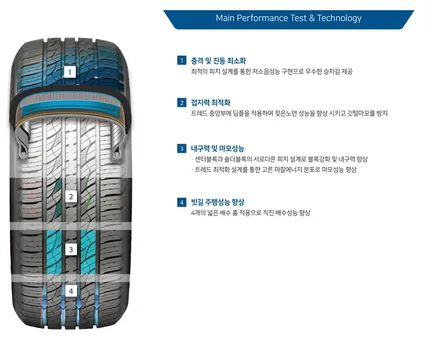 아우디 Q5 금호타이어 크루젠 235 55 19 신품타이어 교체 후기~! 남양주휠복원 구리타이어 남양주타이어 의정부타이어 휠복원 휠수리 다산동타이어 / 남양주, 강동, 하남, 송파