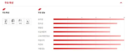 남양주 타이어/미니컨트리맨 올시즌금호타이어ta51 사계절타이어 추천 타이어 장착 / 남양주, 강동, 하남, 송파