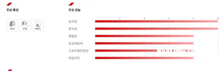 아우디 Q5 금호타이어 크루젠 235 55 19 신품타이어 교체 후기~! 남양주휠복원 구리타이어 남양주타이어 의정부타이어 휠복원 휠수리 다산동타이어 / 남양주, 강동, 하남, 송파