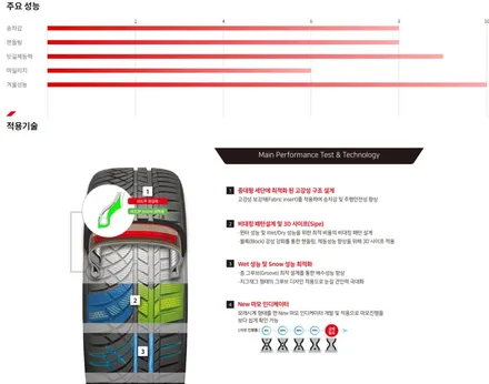 벤츠 E클래스 245 45 18 금호윈터그래프트 타이어 교체 후기~! 남양주휠복원 구리타이어 남양주타이어 의정부타이어 휠복원 휠수리 다산동타이어 / 남양주, 강동, 하남, 송파