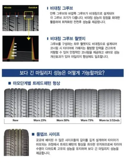 서울/경기/하남/남양주_아우디  A6  굿이어 이글스포츠 245/45 R18 타이어교체 작업 / 남양주, 강동, 하남, 송파