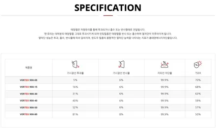 [ 제네시스 GV80 x #루마버텍스 900 ] IN CAR:FE - 역곡천점 ( 부천 루마버텍스 / 인천썬팅샵 / 부천썬팅샵 / 강서썬팅샵 ) / 부천 소사구 옥길동
