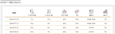 순천신차패키지 끝판왕 LLumar Bisanti / 순천, 여수, 광양