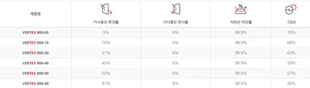 루마 버텍스 900 + 700 의 환상적인 조합 카니발 신차패키지 / 순천, 여수, 광양