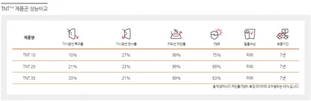펠리세이드 루마 TNT 순천악동모터스 / 순천, 여수, 광양
