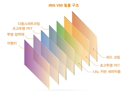 순천 EV9 신차 레인보우 V90 전문 썬팅 및 파인뷰 LXQ500 장착 신차 시공 / 순천, 여수, 광양