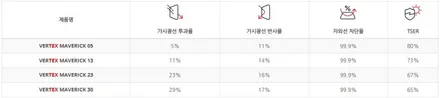 루마버텍스 반사필름 메버릭(MK) 썬팅 시공 / 순천, 여수, 광양