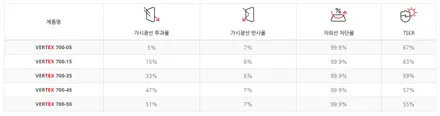 K8 순천 신차패키지 버텍스 700 LX5000 그래핀코팅 생활보호 PPF / 순천, 여수, 광양